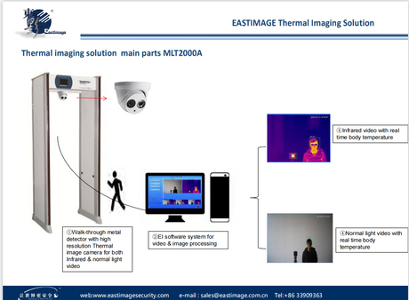 EI-MLT2000A thermal image temperatura ng pagsukat ng temperatura ng katawan 